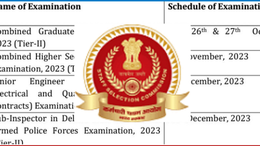 ssc-cgl-2023-tier-ii-exam-date