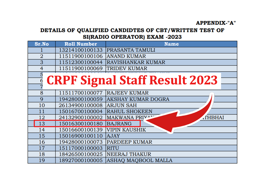 Rpf-signal-staff-si-asi-2023-result/